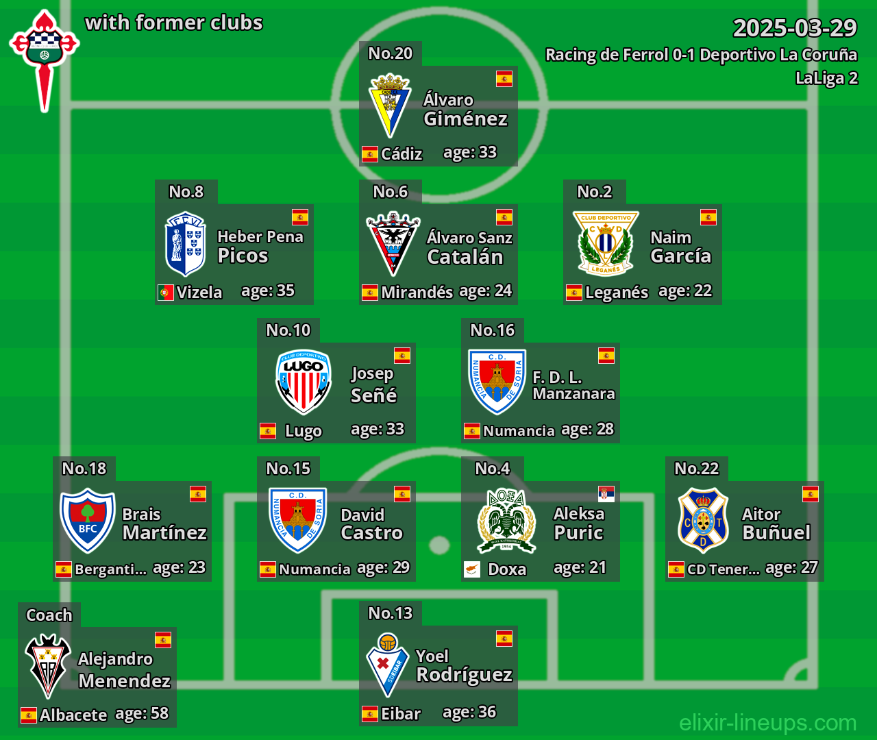 Racing de Ferrol with former clubs 2025-03-29