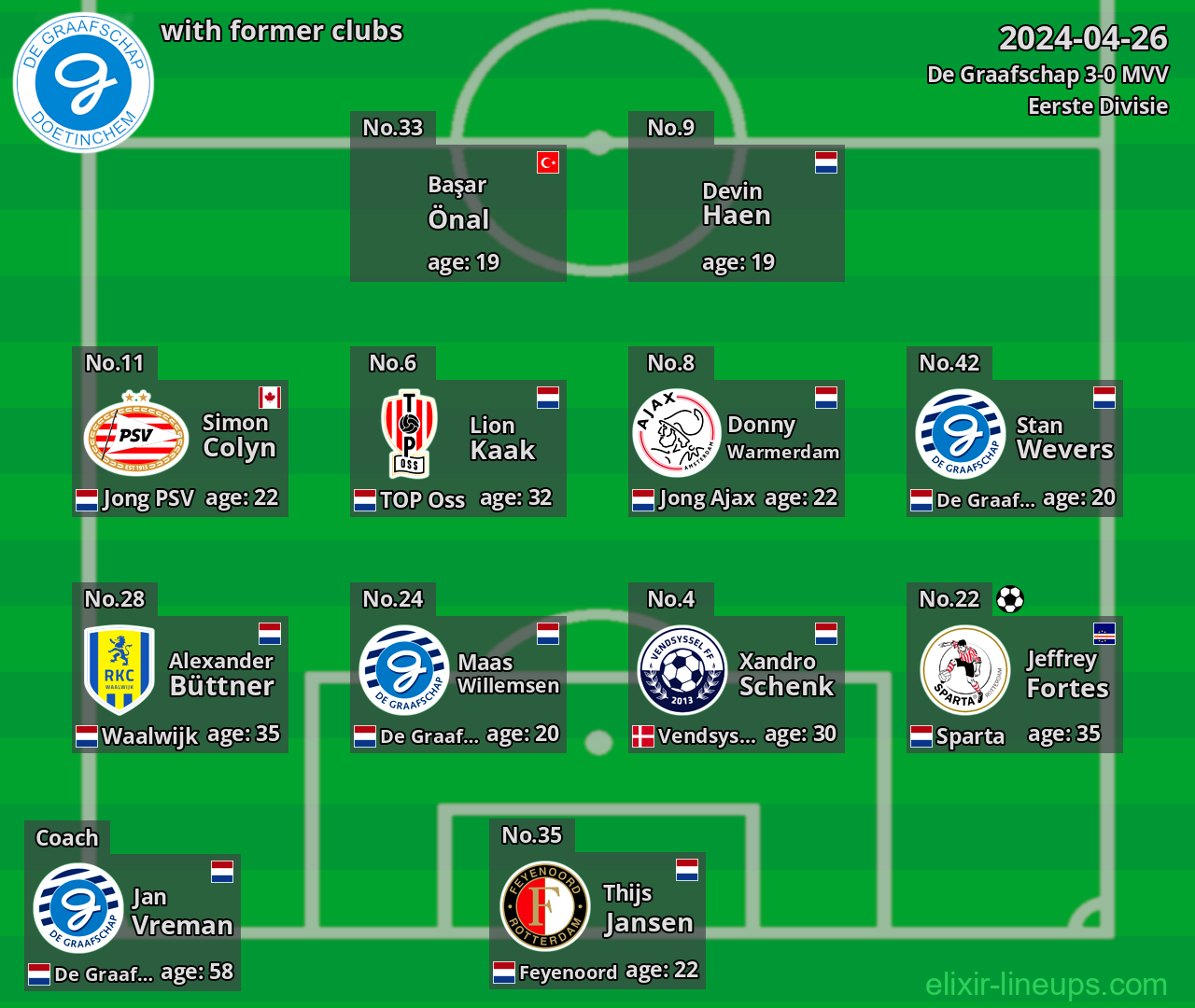 De Graafschap with latter clubs 2024-04-26