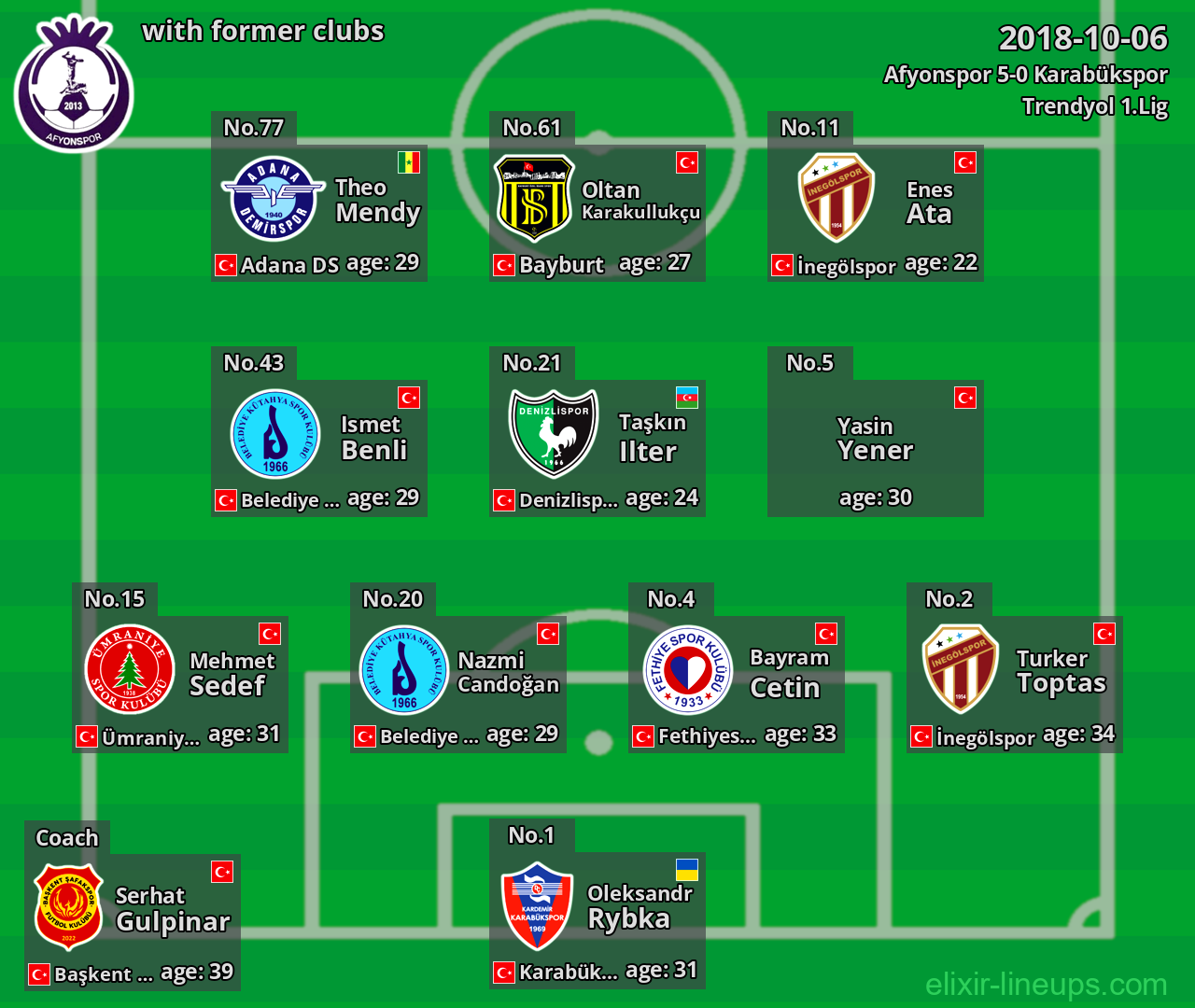 Afyonspor with former clubs 2018-10-06