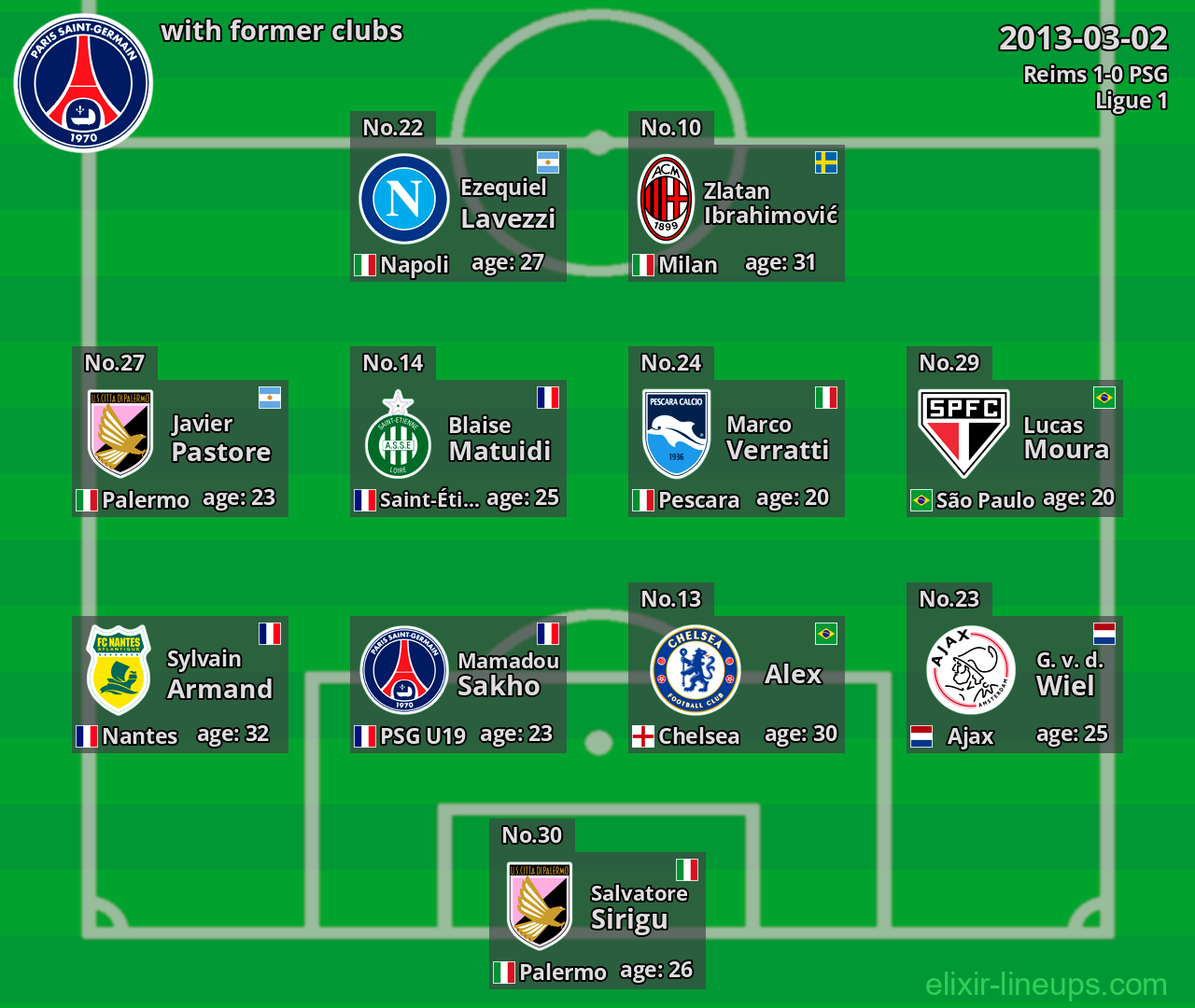 PSG with former clubs 2013-03-02