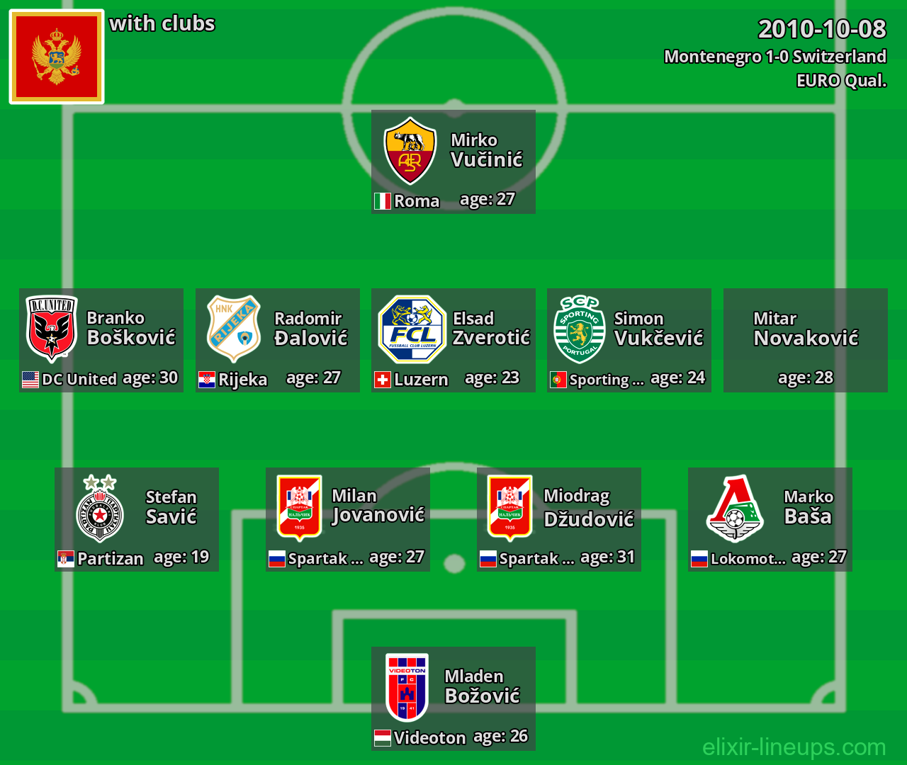 Montenegro 2010-10-08