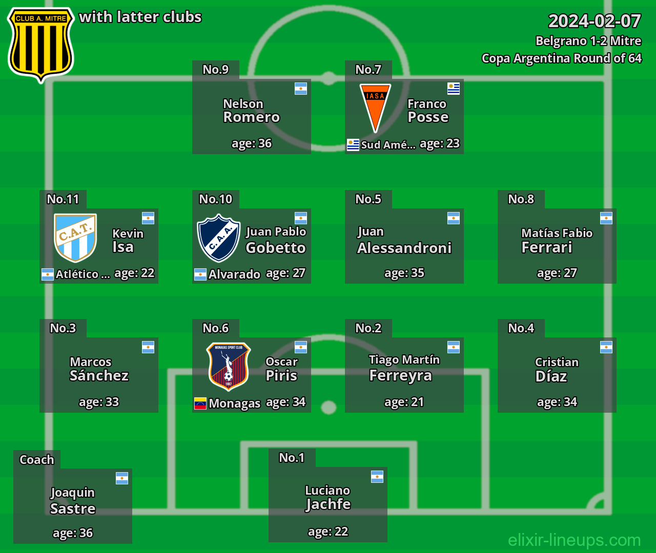 Mitre with latter clubs 2024-02-07