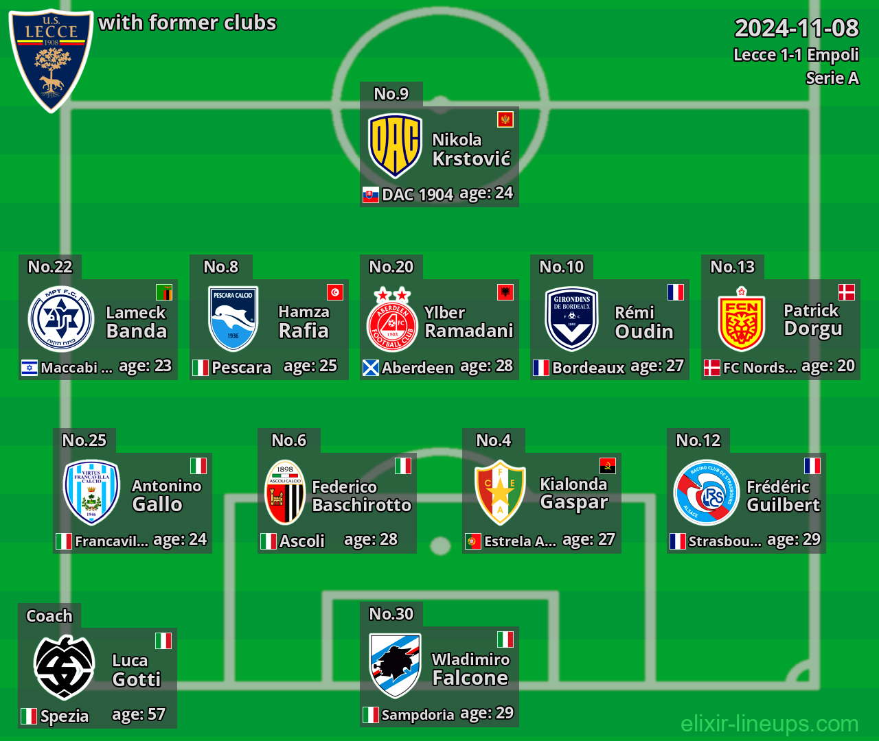 Lecce with latter clubs 2024-11-08