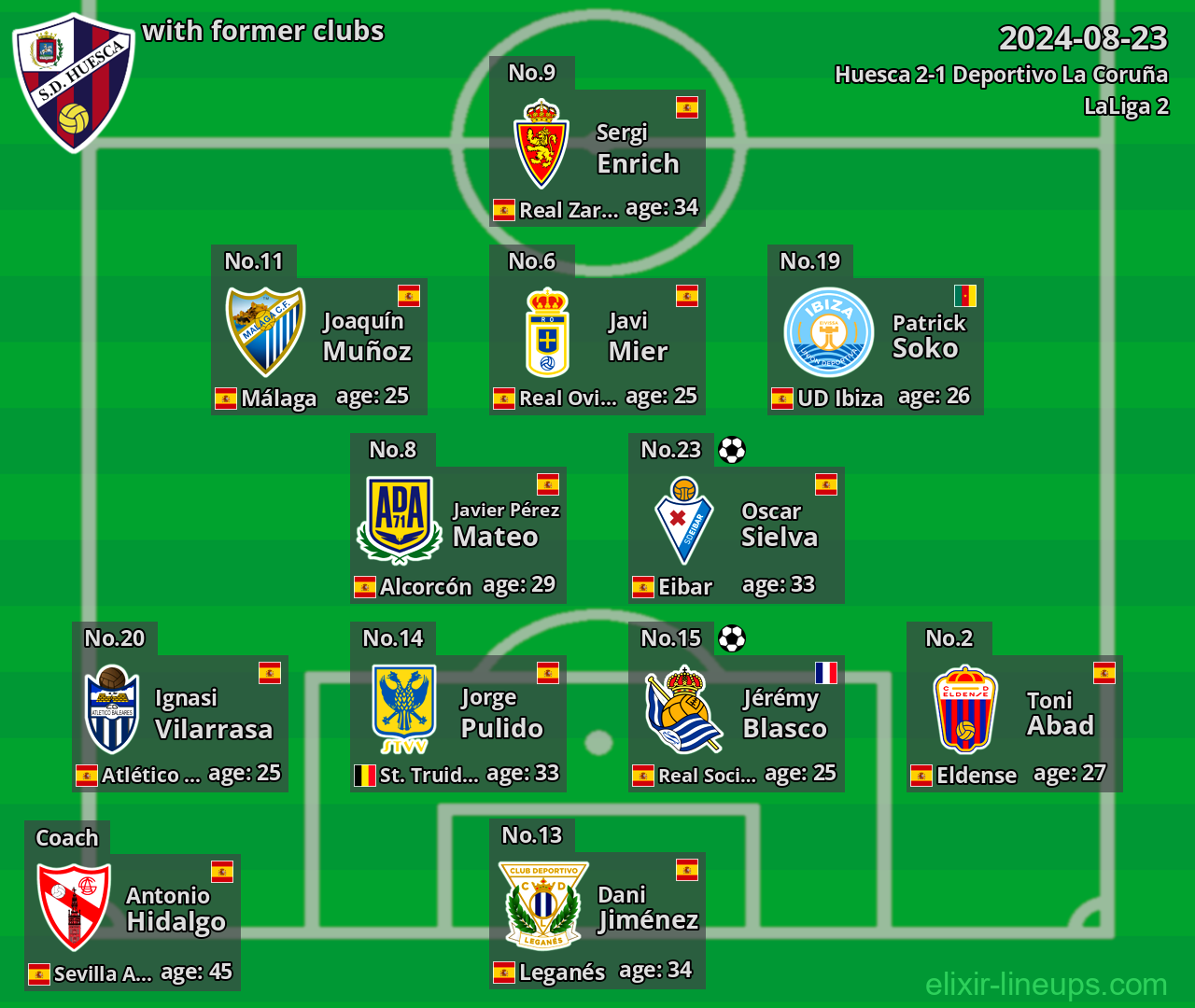 Huesca with latter clubs 2024-08-23