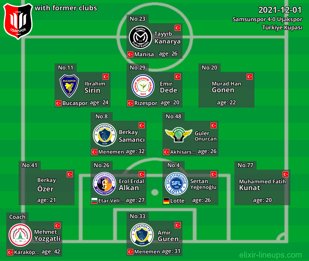 Uşakspor with former clubs 2021-12-01