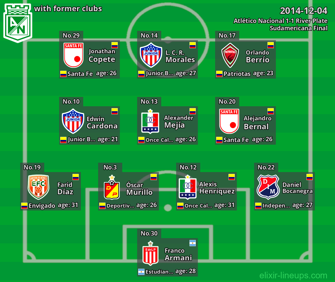 Atlético Nacional with former clubs 2014-12-04