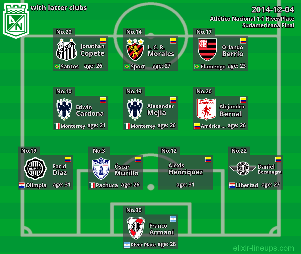 Atlético Nacional with latter clubs 2014-12-04