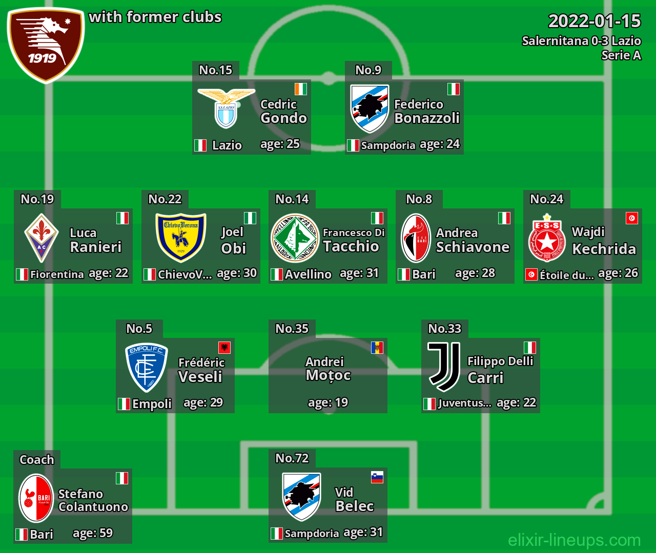 Salernitana with latter clubs 2022-01-15