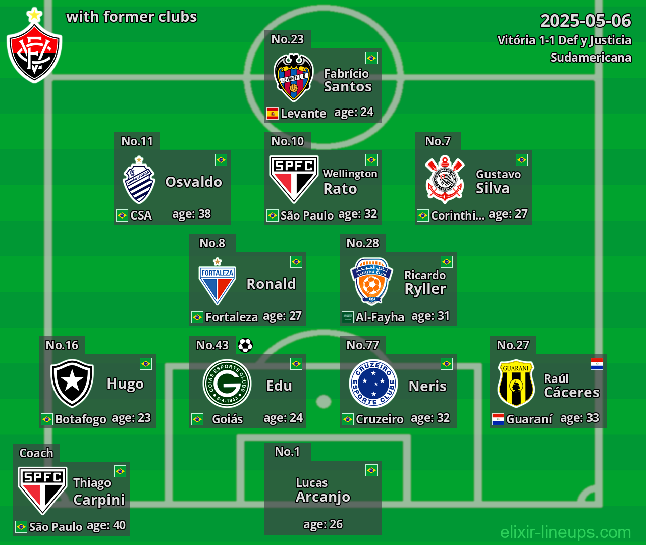 Vitória with former clubs 2025-05-06