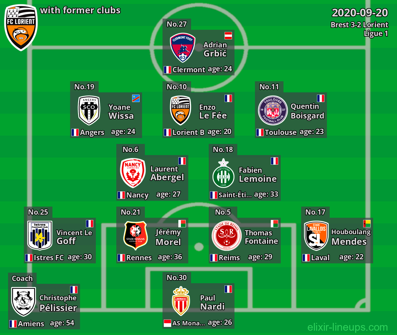 Lorient with former clubs 2020-09-20