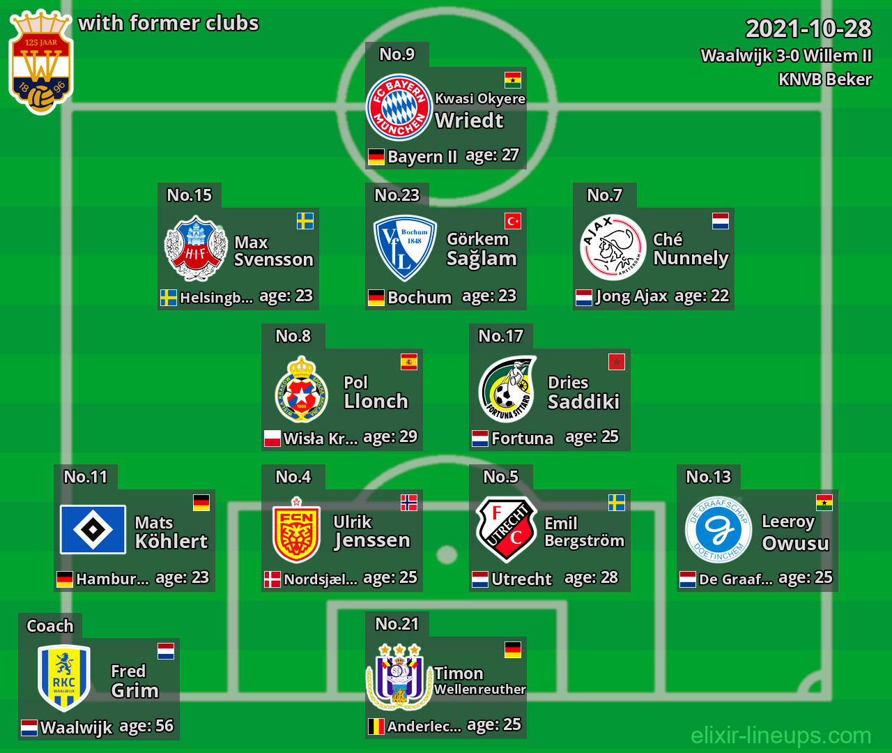 Willem II with former clubs 2021-10-28