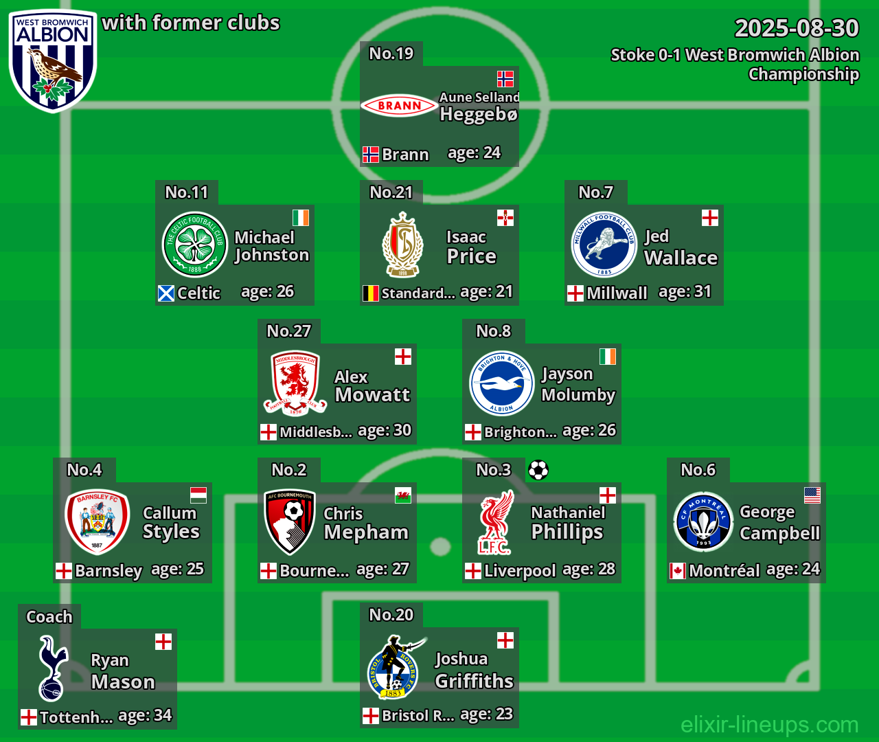 West Bromwich Albion with former clubs 2025-08-30