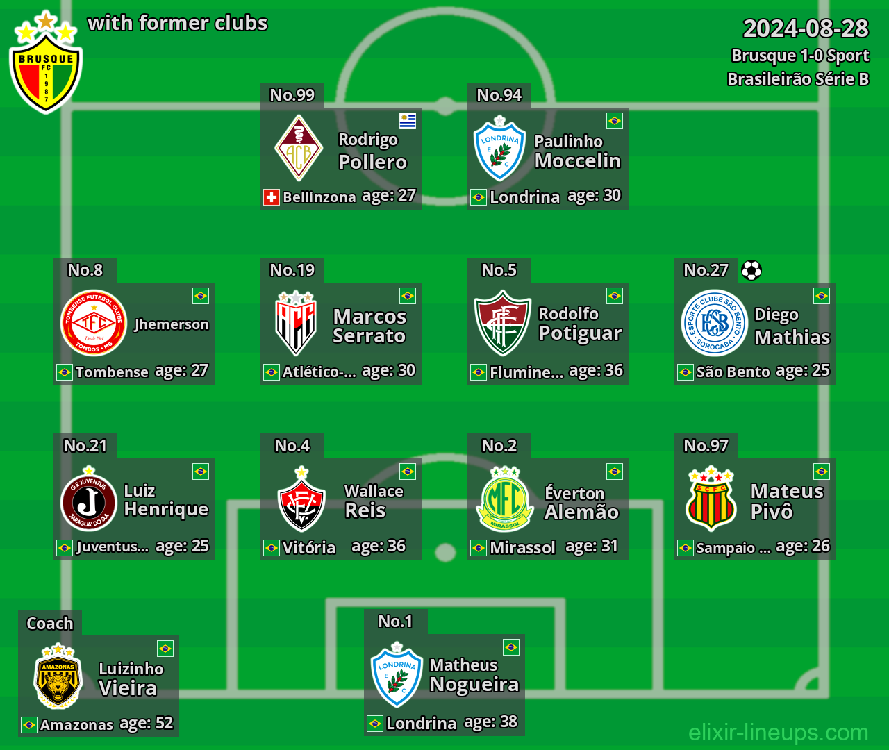 Brusque with former clubs 2024-08-28