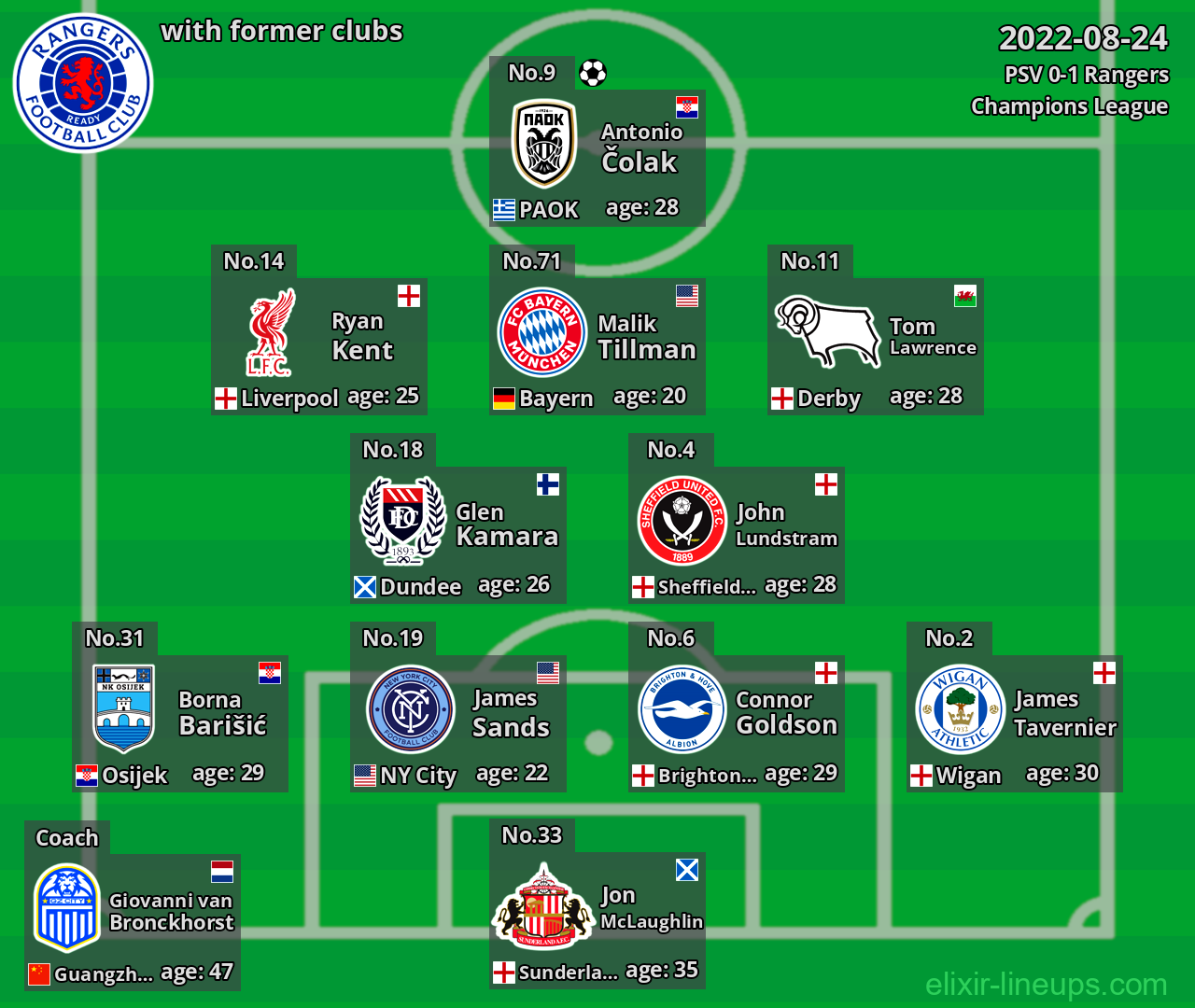 Rangers with latter clubs 2022-08-24