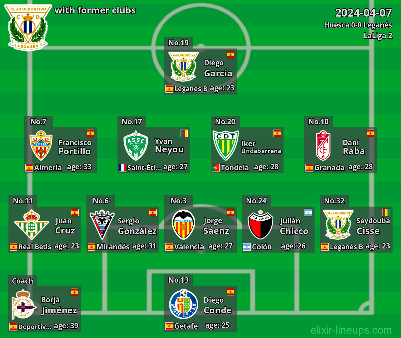 Leganés with latter clubs 2024-04-07