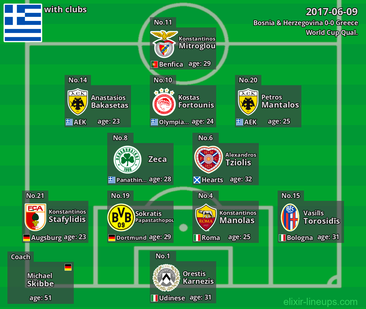 Greece 2017-06-09