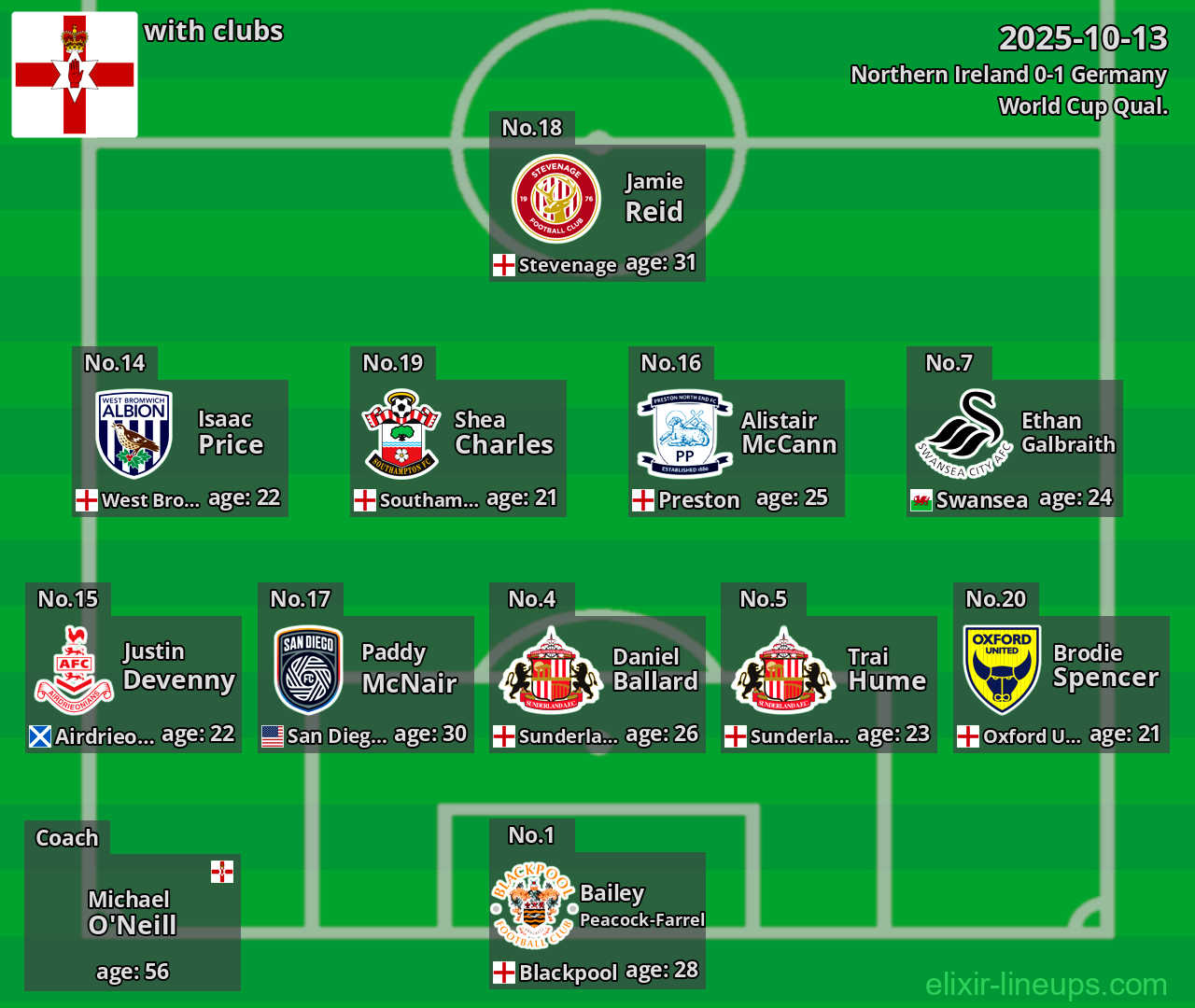 Northern Ireland 2025-10-13