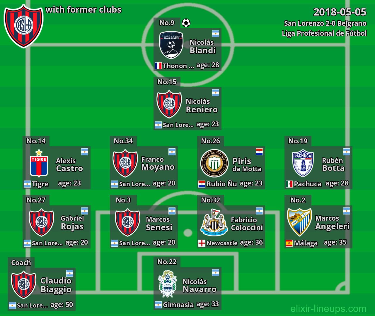 San Lorenzo with former clubs 2018-05-05