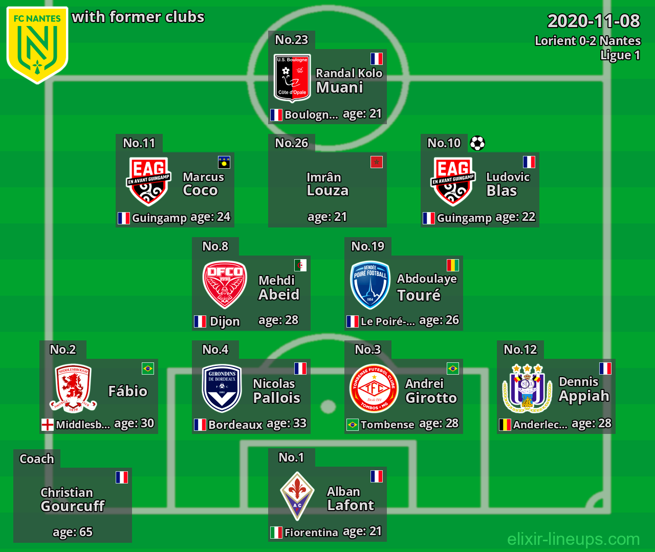 Nantes with former clubs 2020-11-08