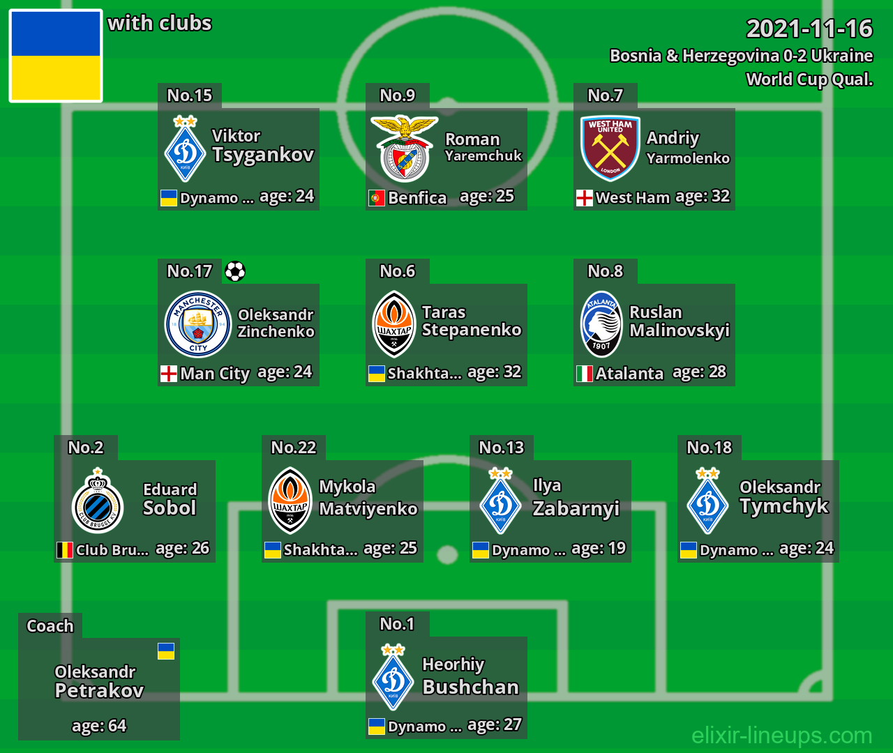 Ukraine 2021-11-16