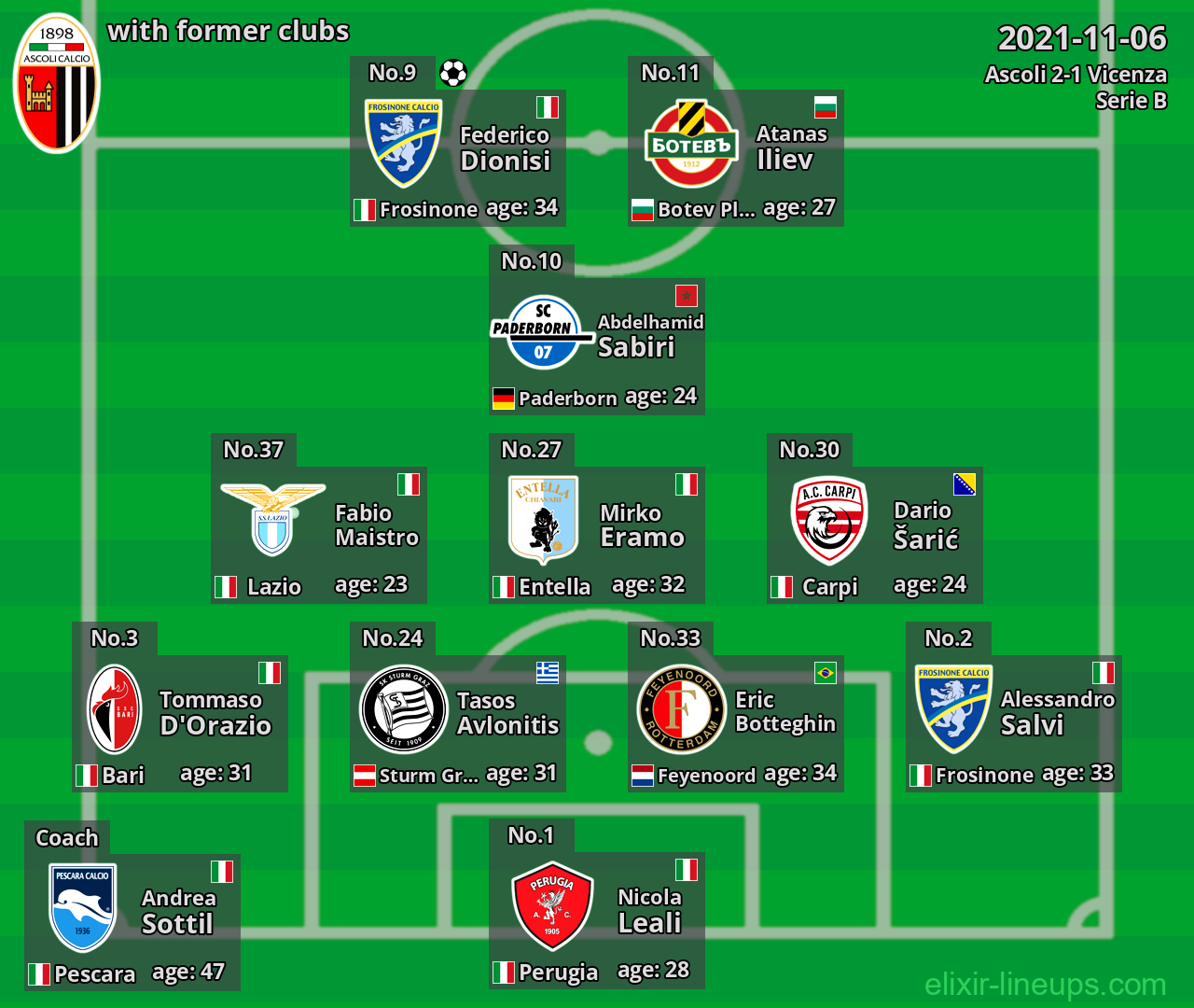 Ascoli with latter clubs 2021-11-06