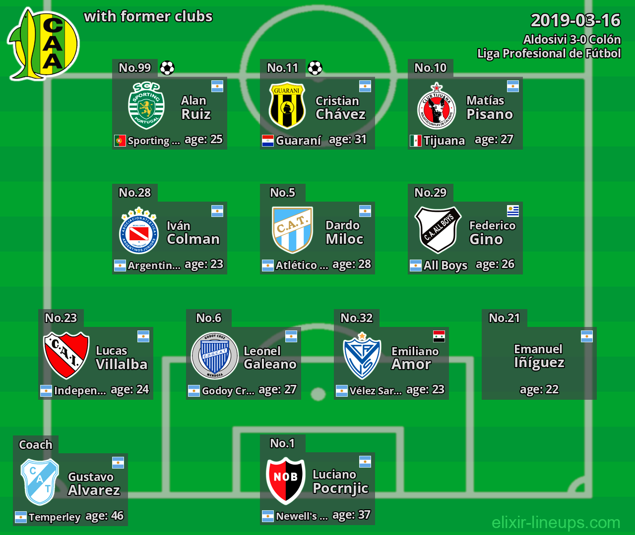 Aldosivi with latter clubs 2019-03-16