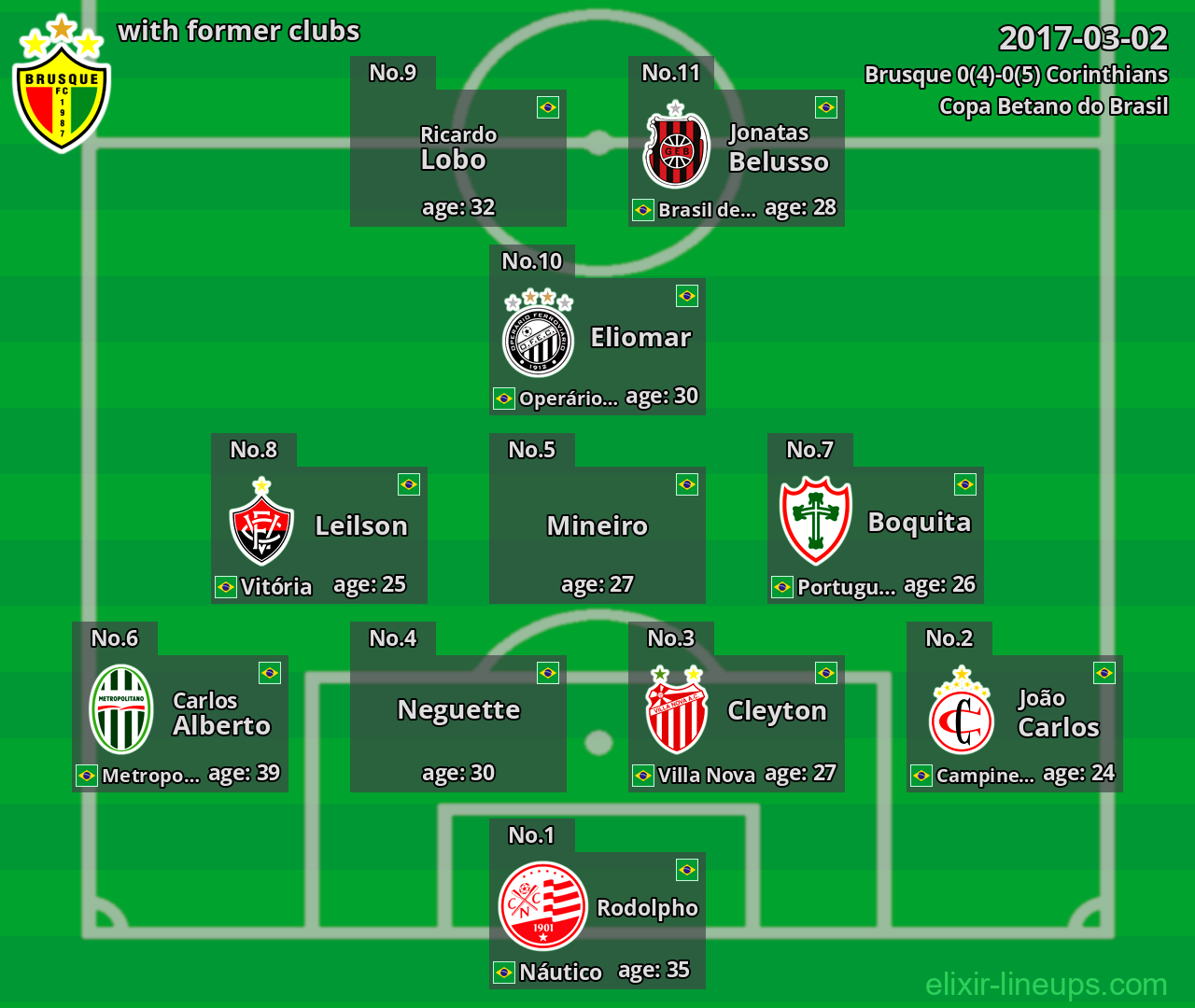 Brusque with latter clubs 2017-03-02