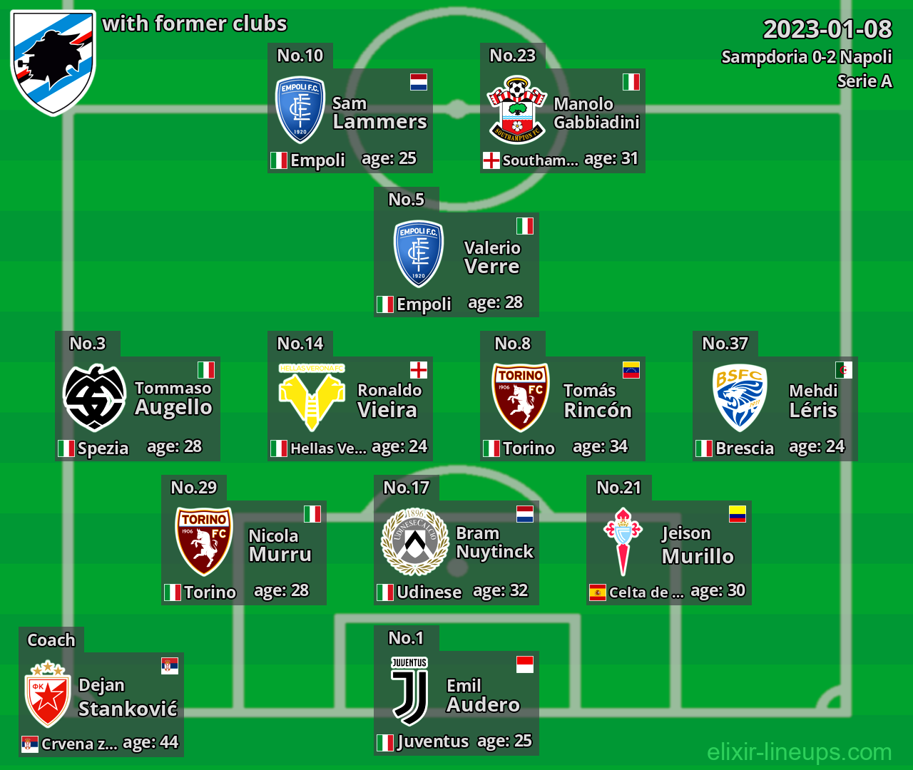 Sampdoria with latter clubs 2023-01-08