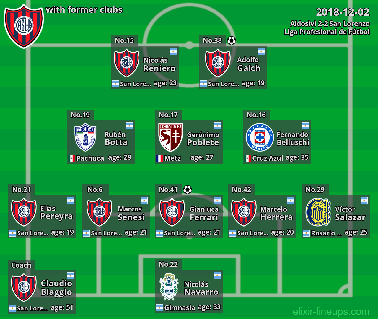 San Lorenzo with former clubs 2018-12-02