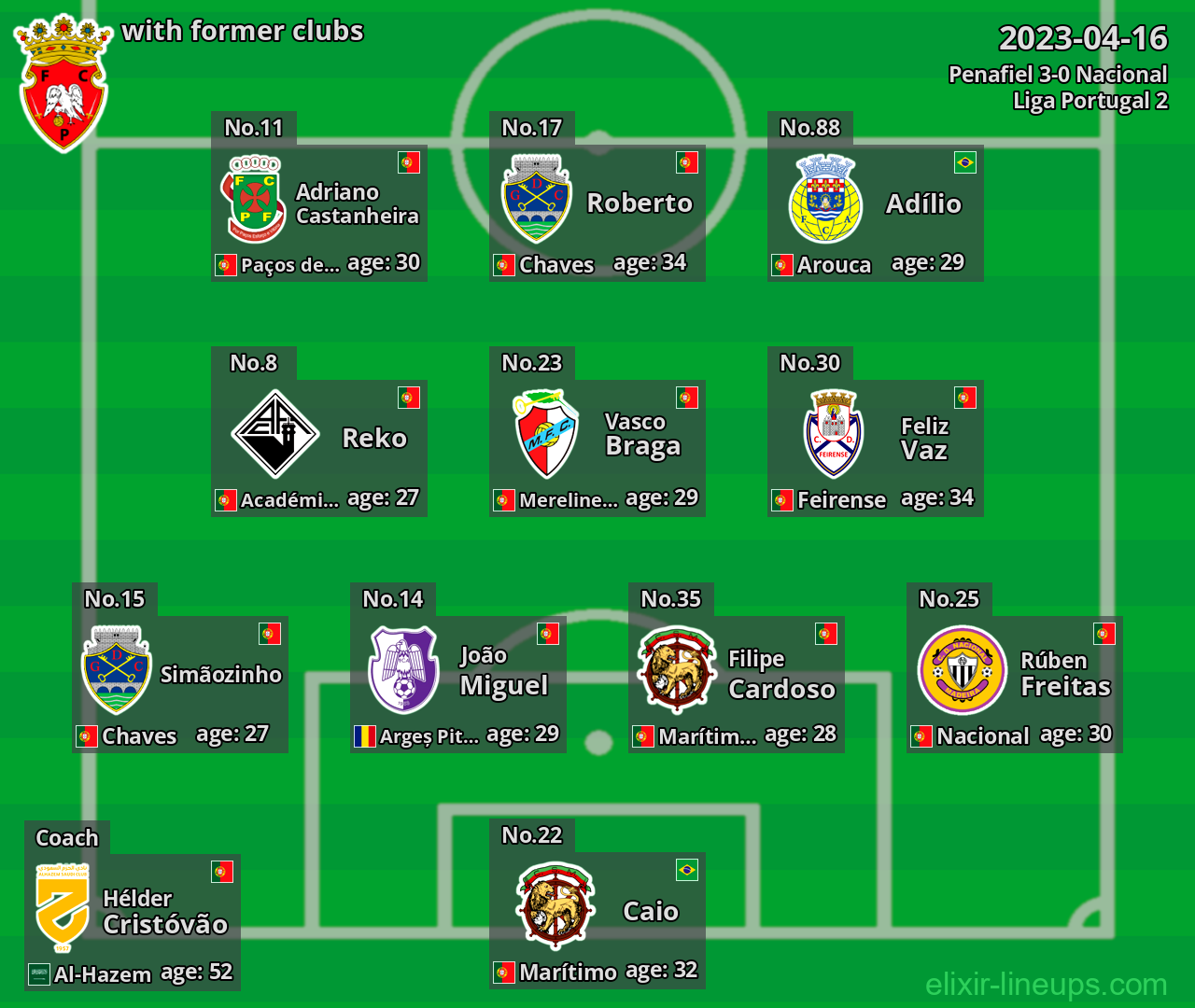 Penafiel with former clubs 2023-04-16