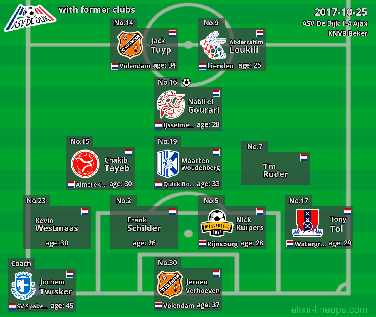 ASV De Dijk with latter clubs 2017-10-25