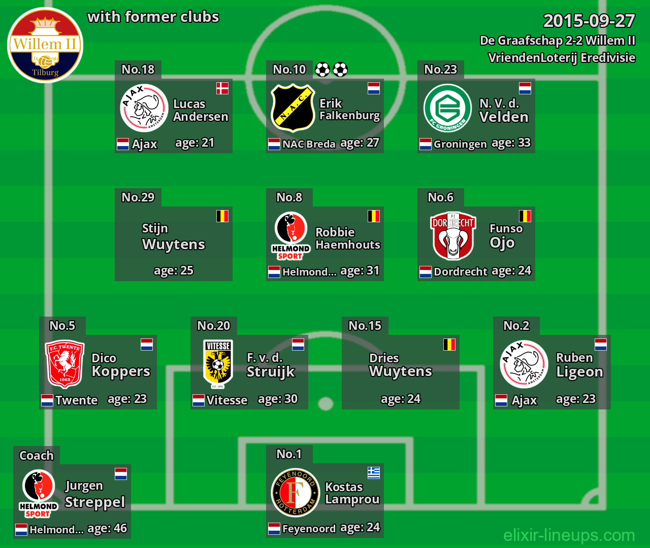 Willem II with latter clubs 2015-09-27