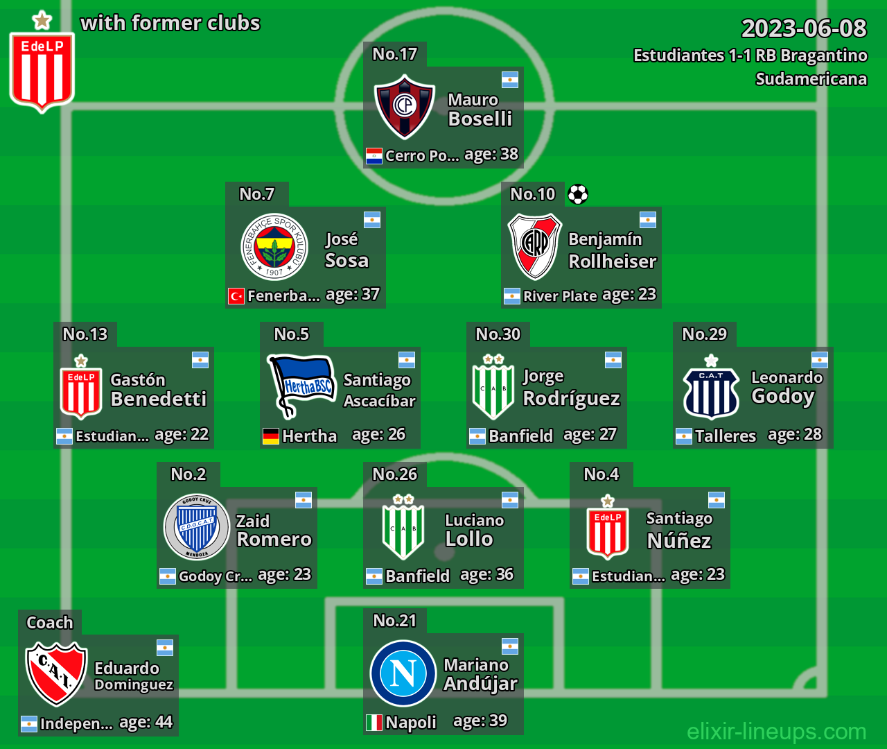 Estudiantes with latter clubs 2023-06-08