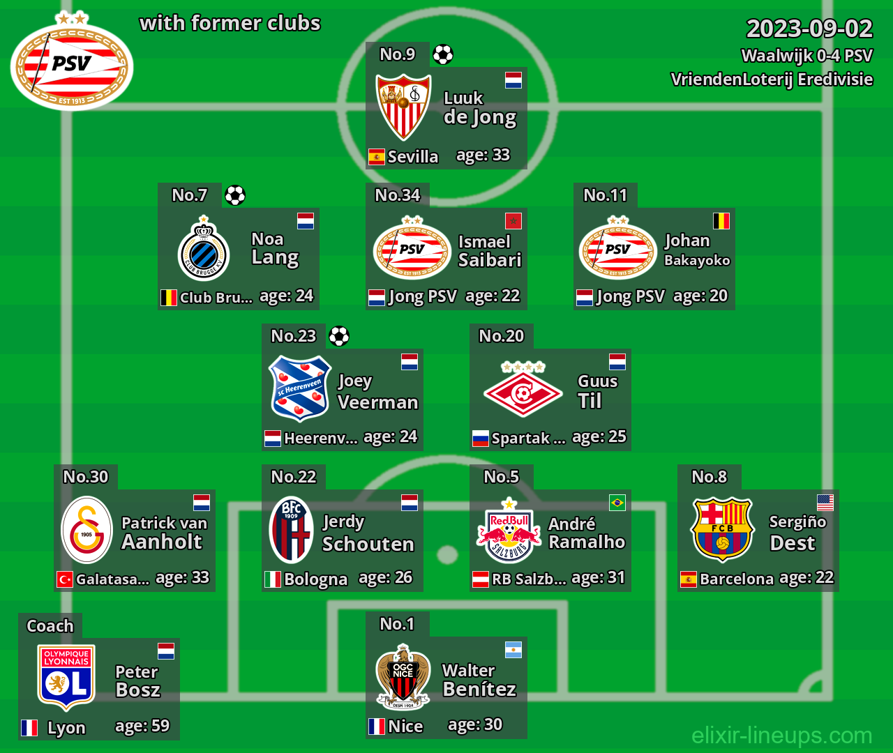 PSV with former clubs 2023-09-02