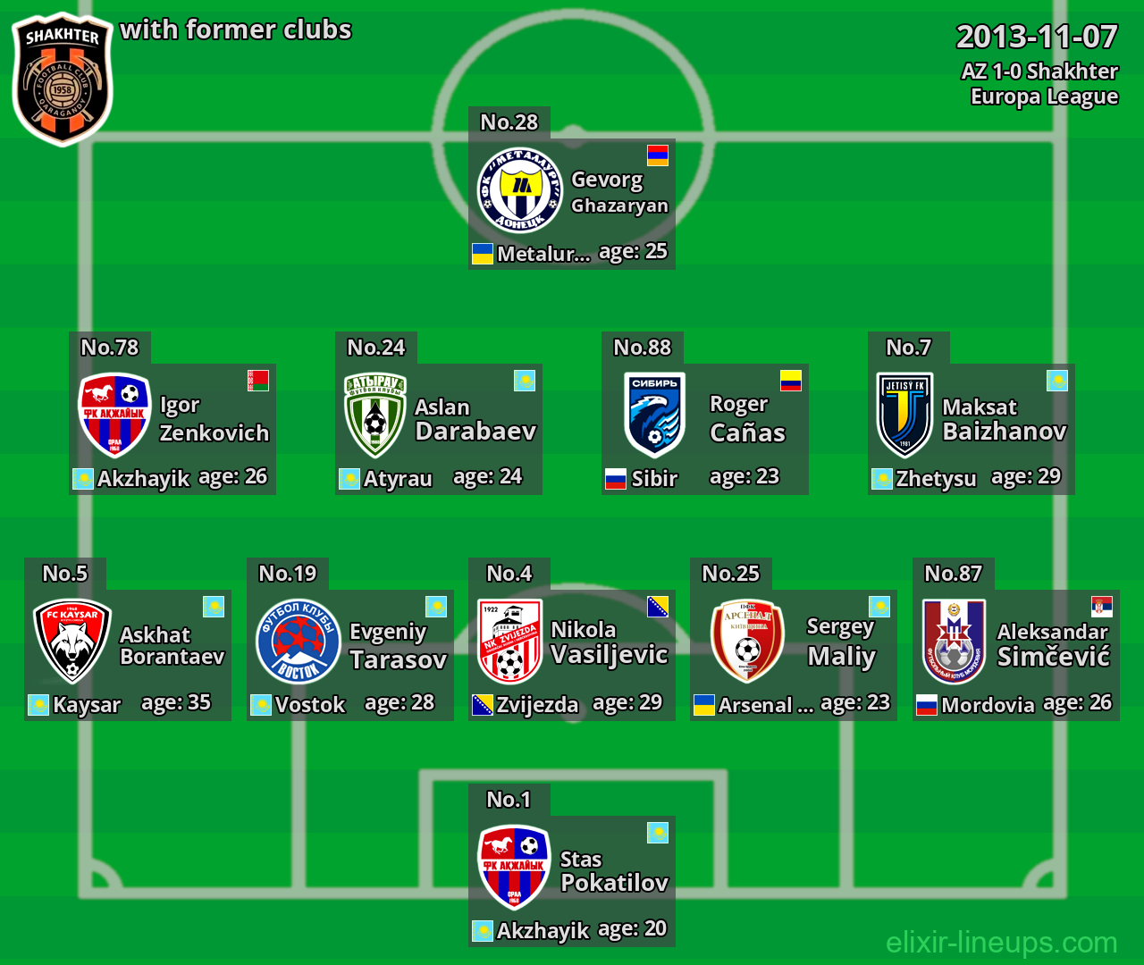 Shakhter with former clubs 2013-11-07