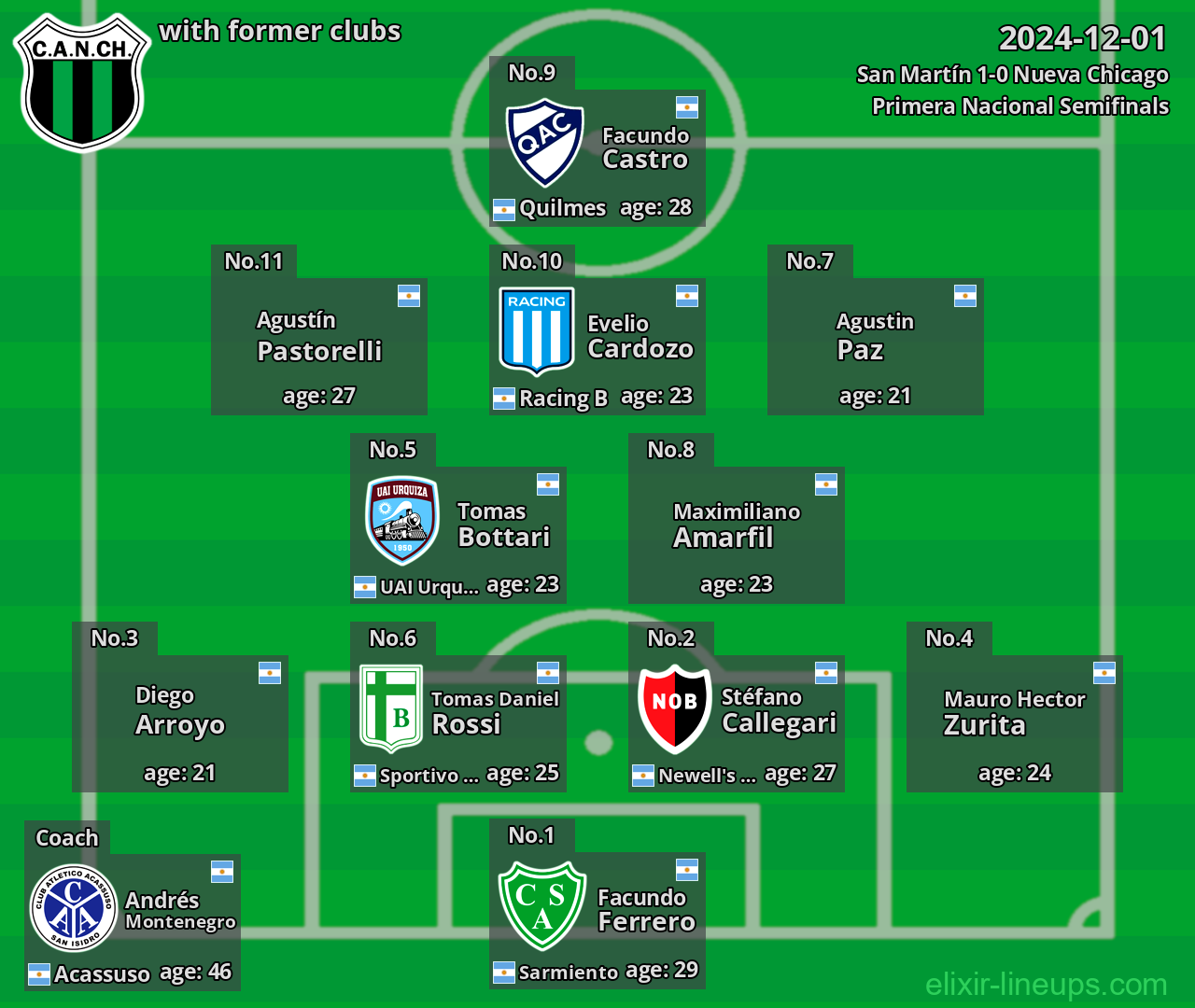Nueva Chicago with former clubs 2024-12-01