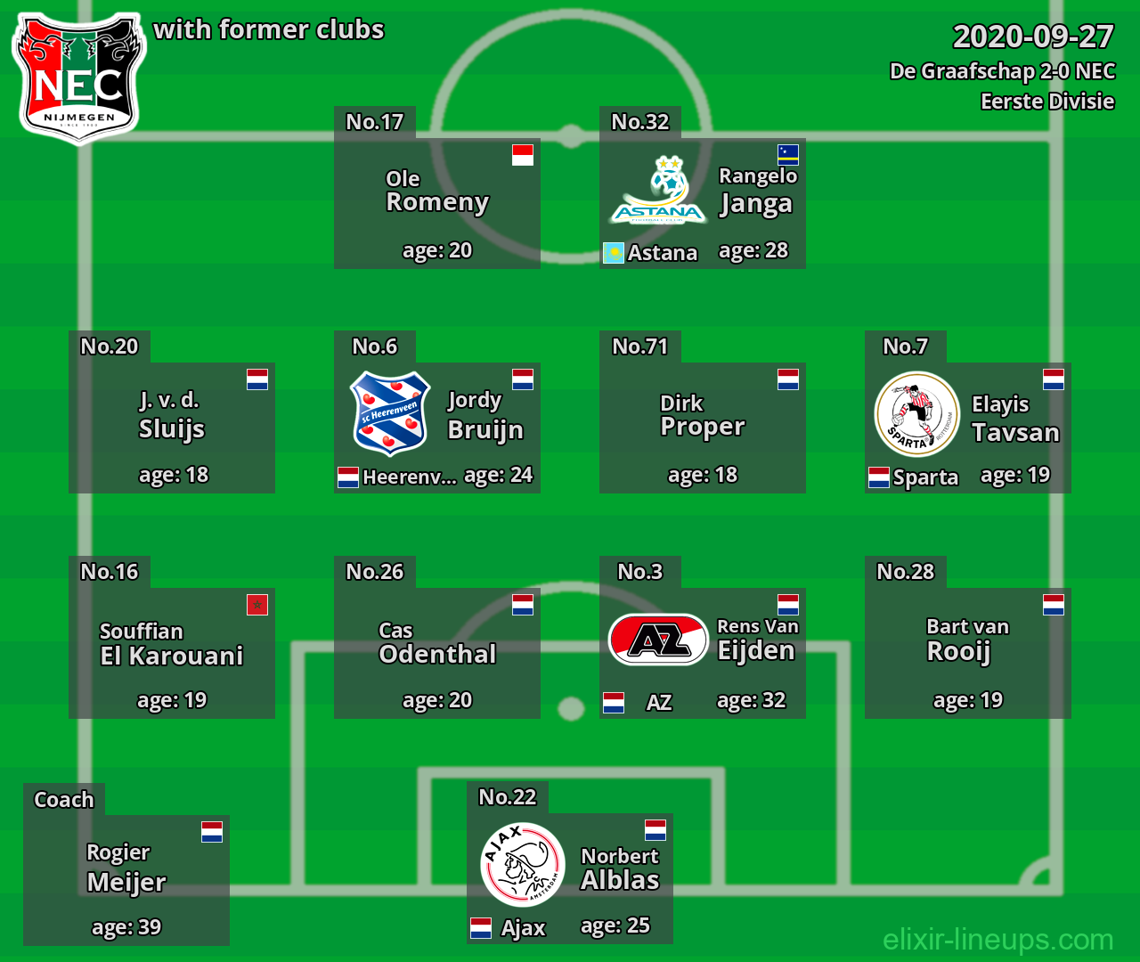 NEC with latter clubs 2020-09-27