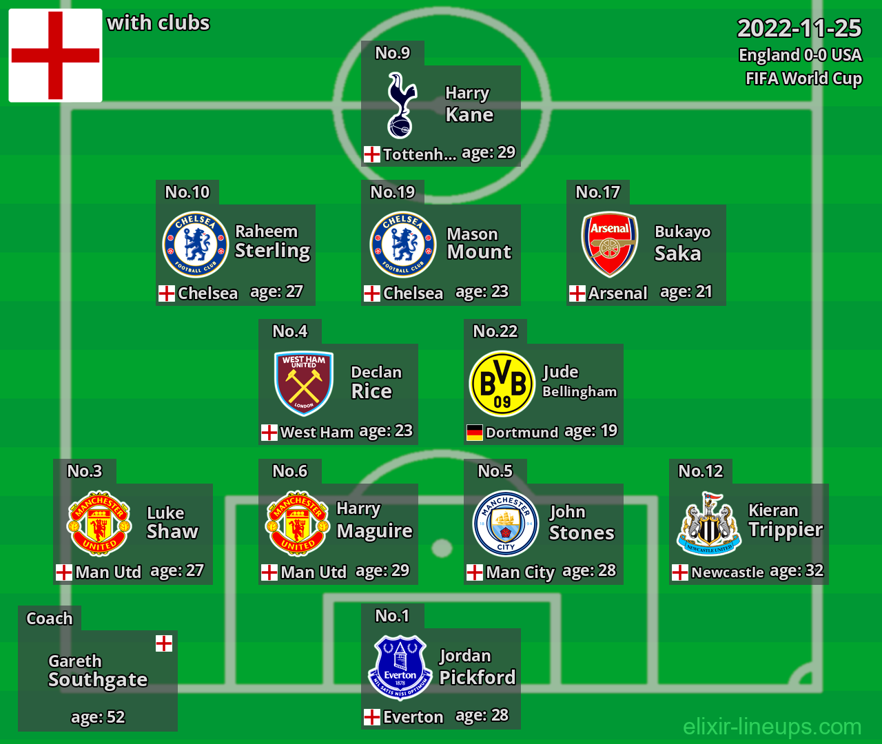 England 2022-11-25