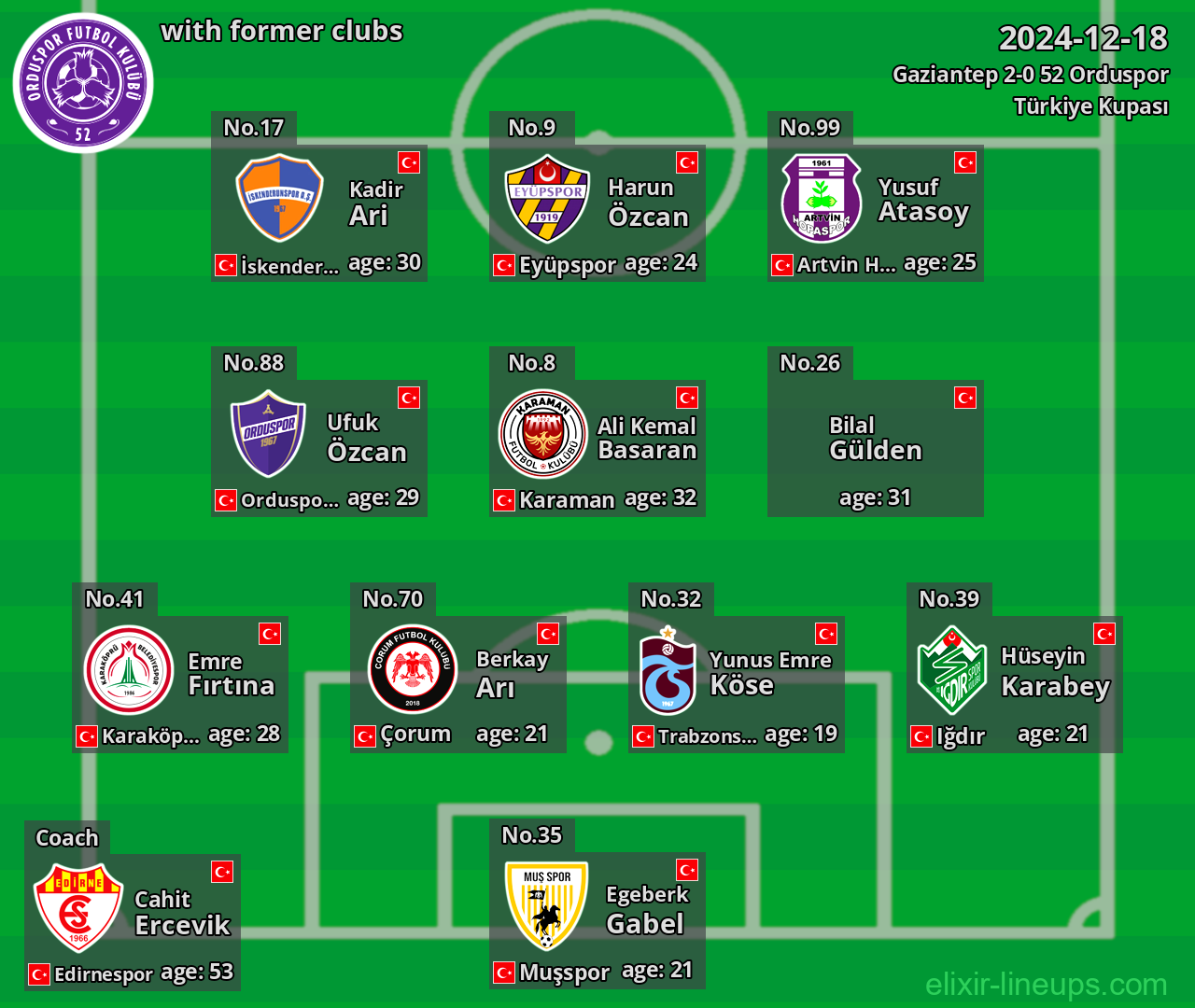 52 Orduspor with former clubs 2024-12-18