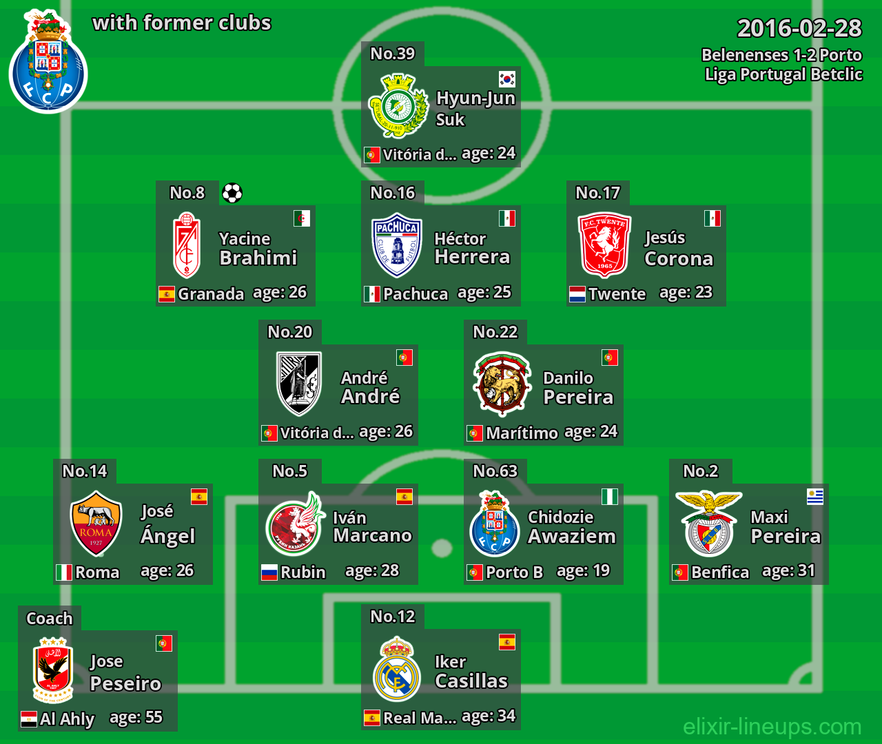 Porto with latter clubs 2016-02-28