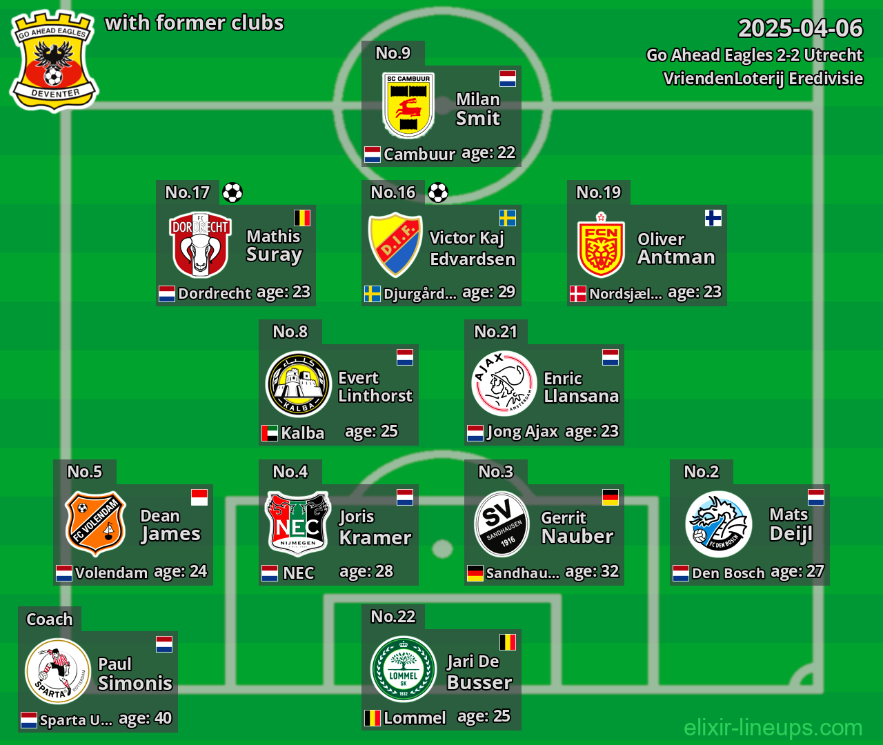 Go Ahead Eagles with former clubs 2025-04-06