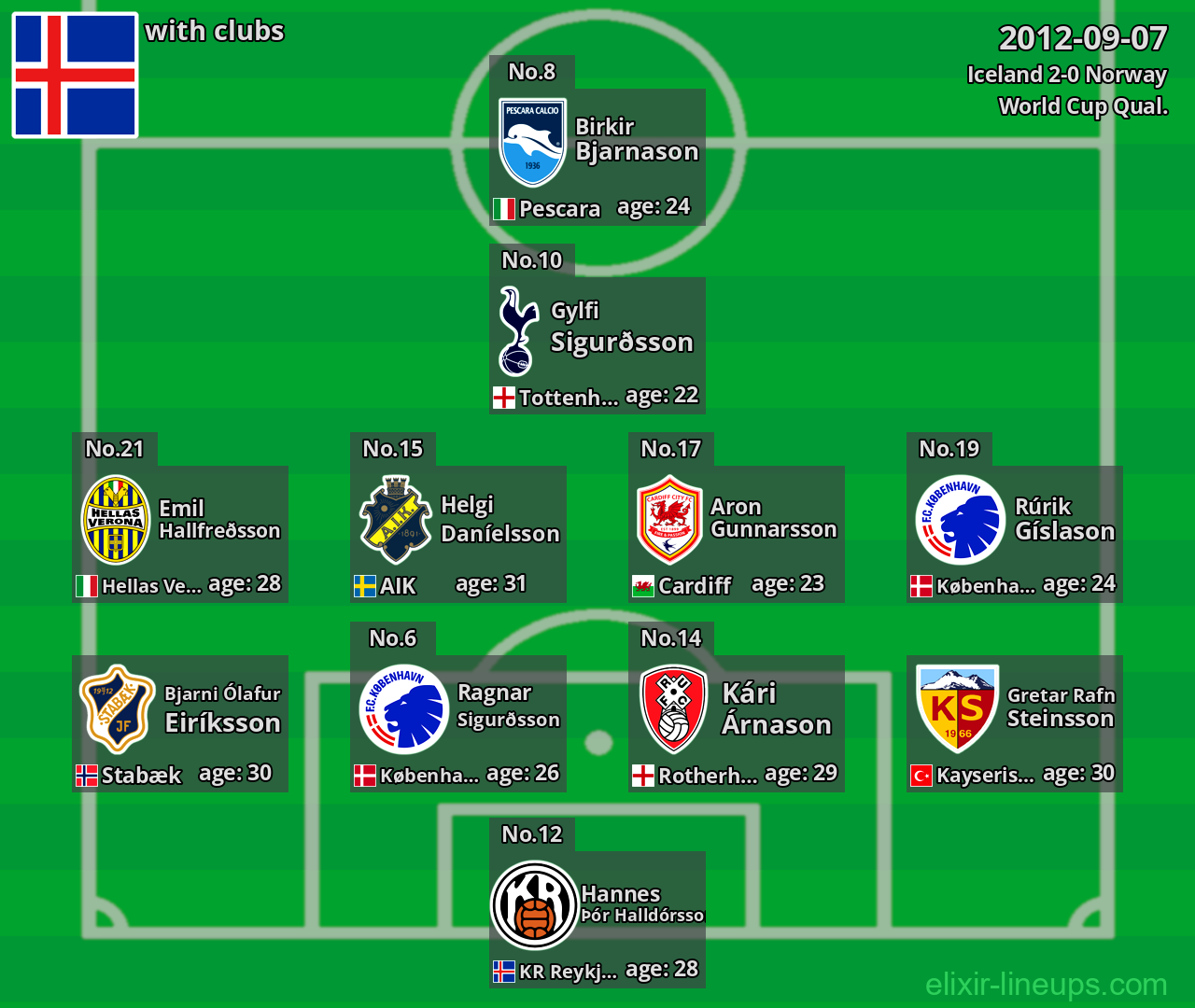 Iceland 2012-09-07