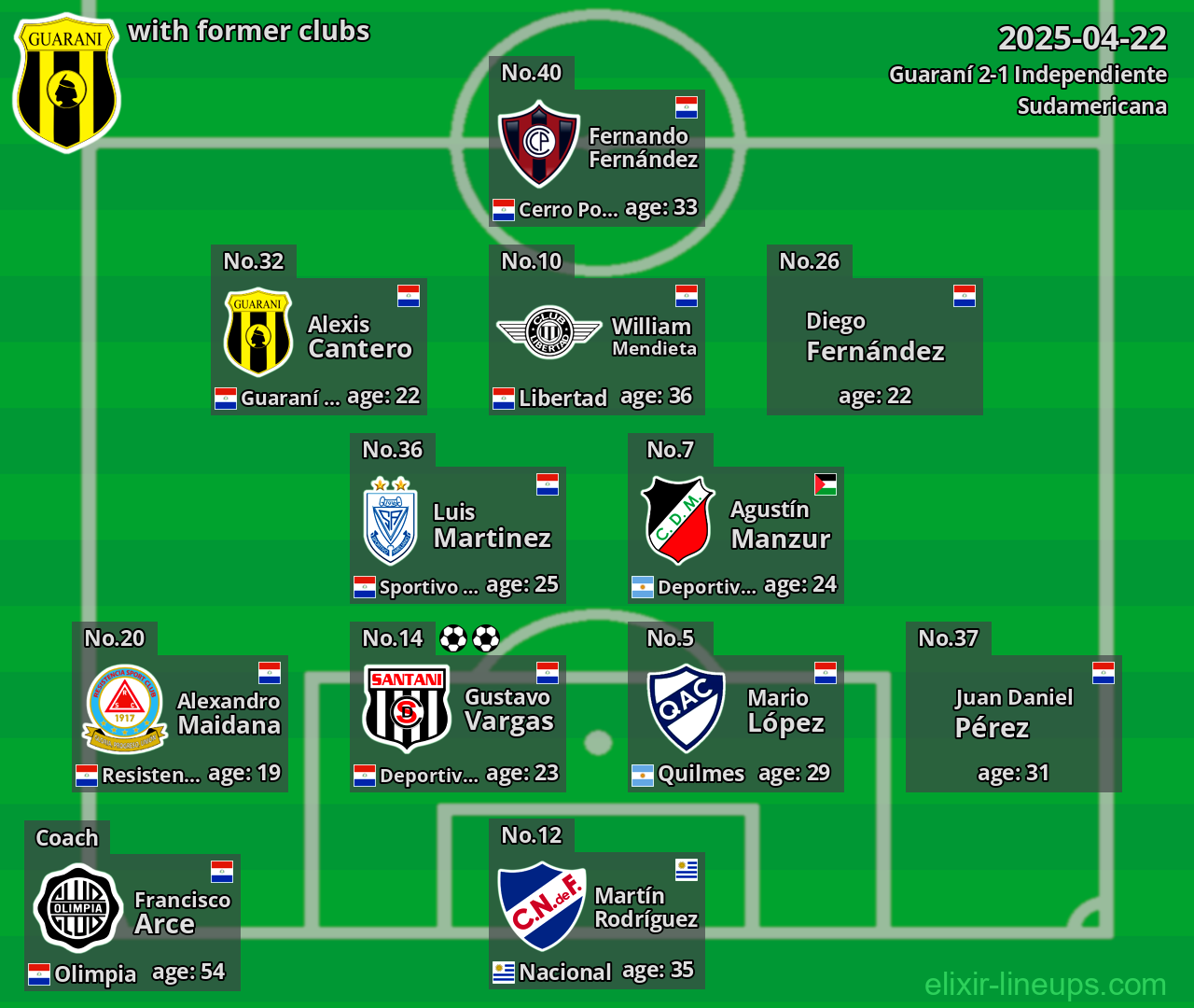 Guaraní with former clubs 2025-04-22