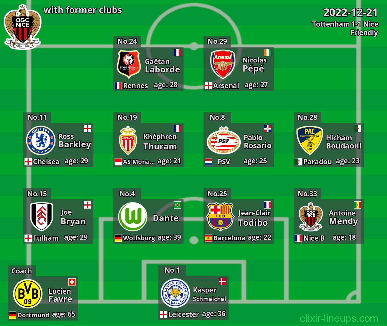 Nice with former clubs 2022-12-21