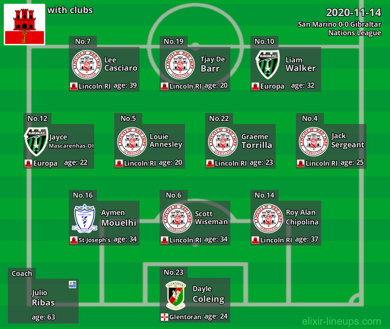 Gibraltar 2020-11-14