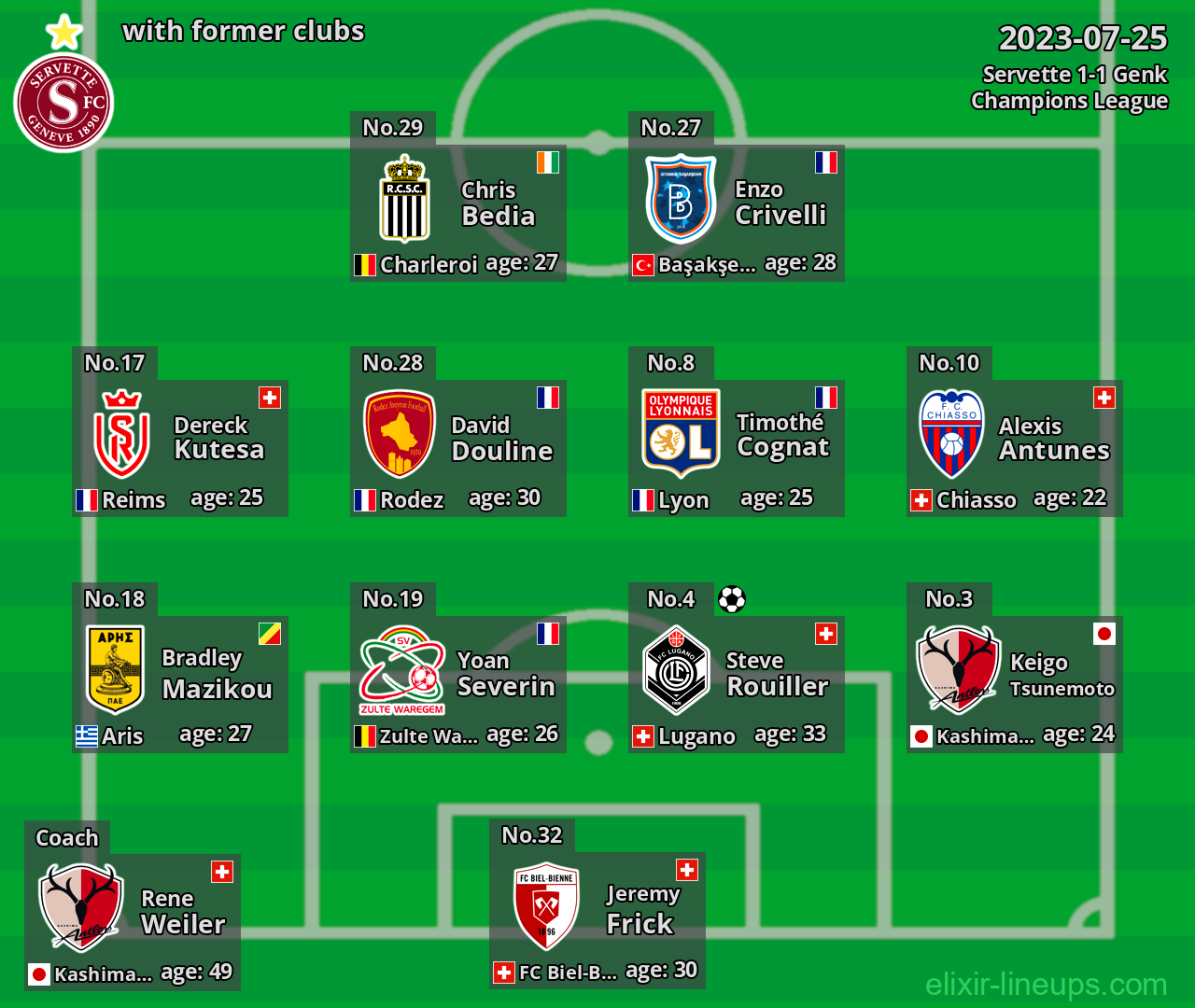 Servette with latter clubs 2023-07-25