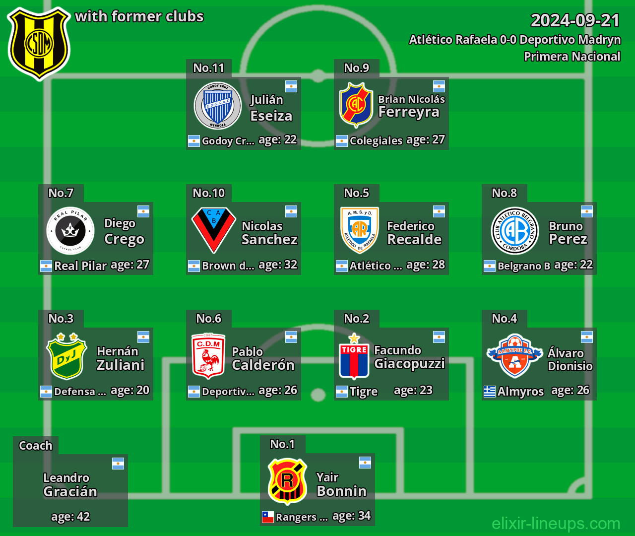 Deportivo Madryn with latter clubs 2024-09-21