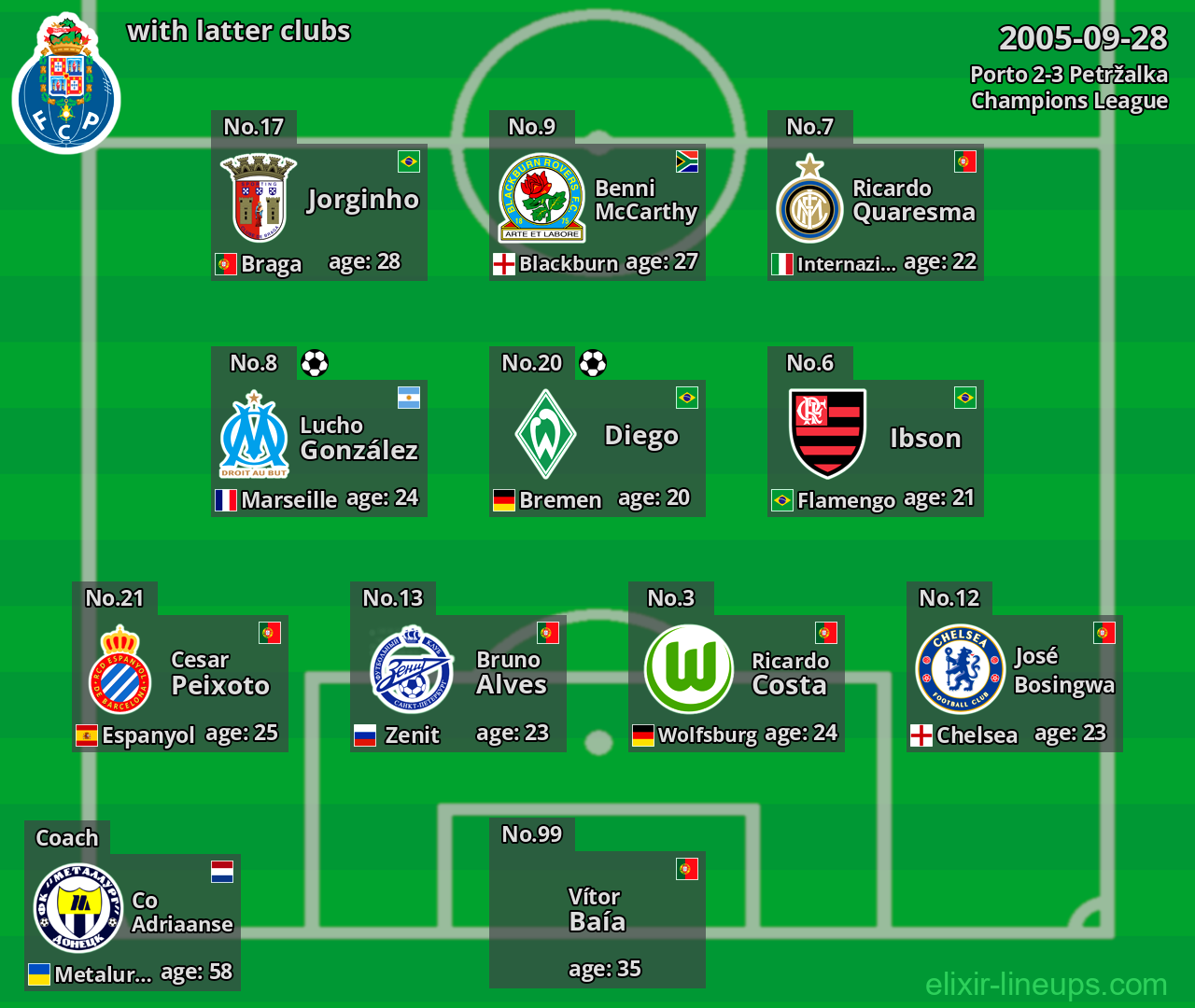 Porto with latter clubs 2005-09-28
