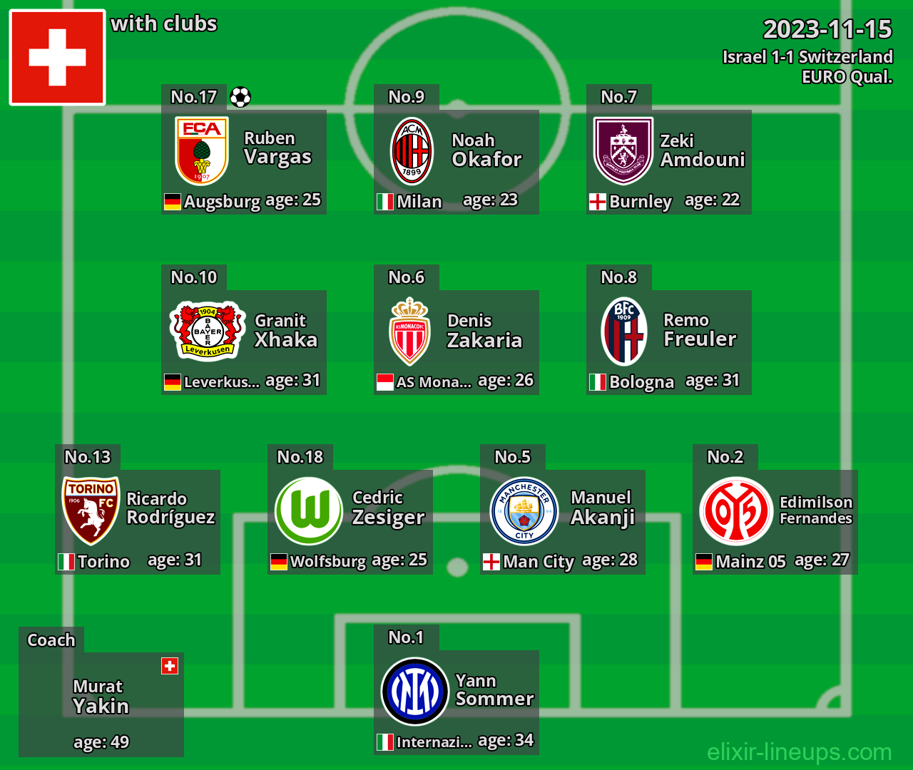 Switzerland 2023-11-15