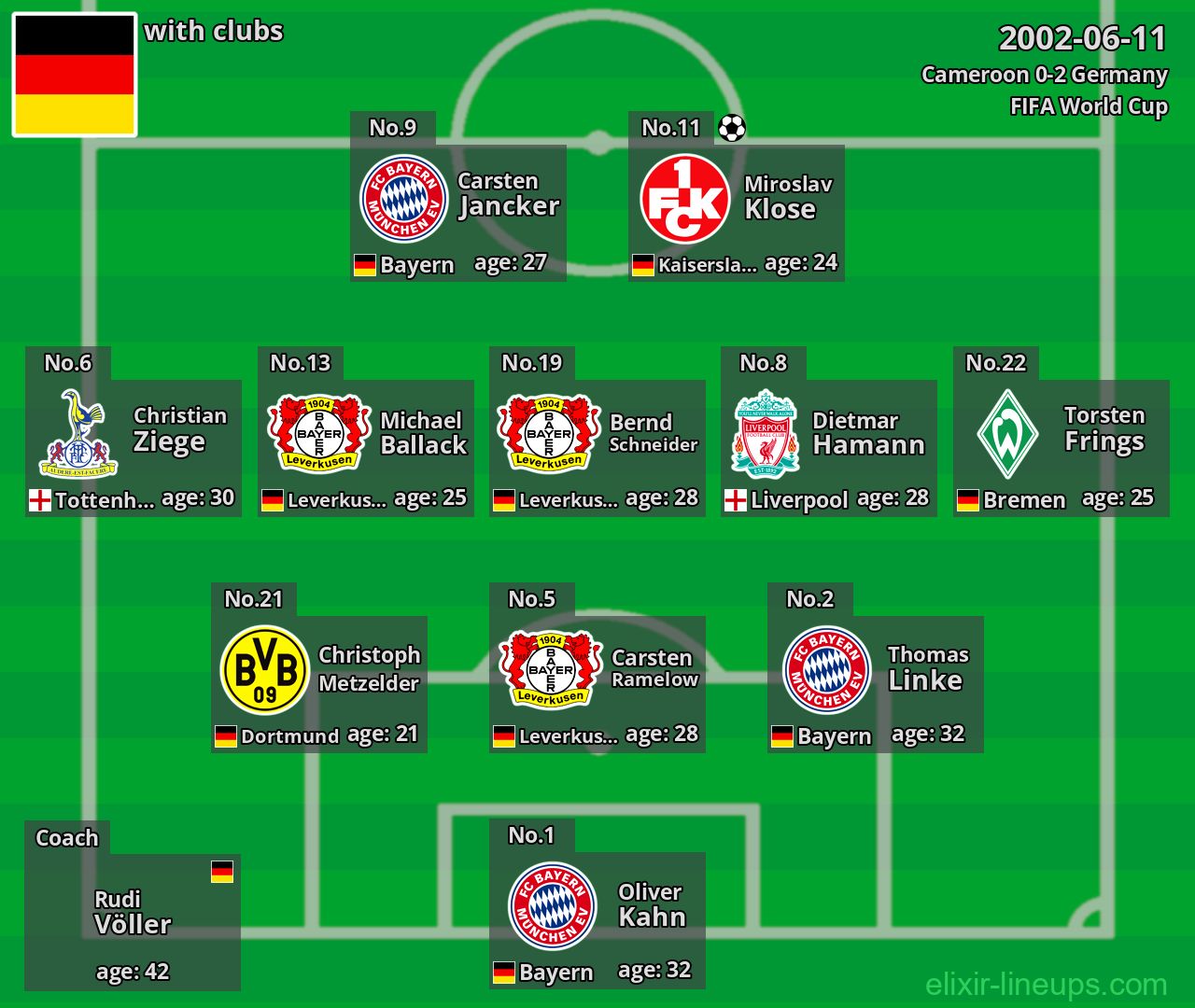 Germany 2002-06-11